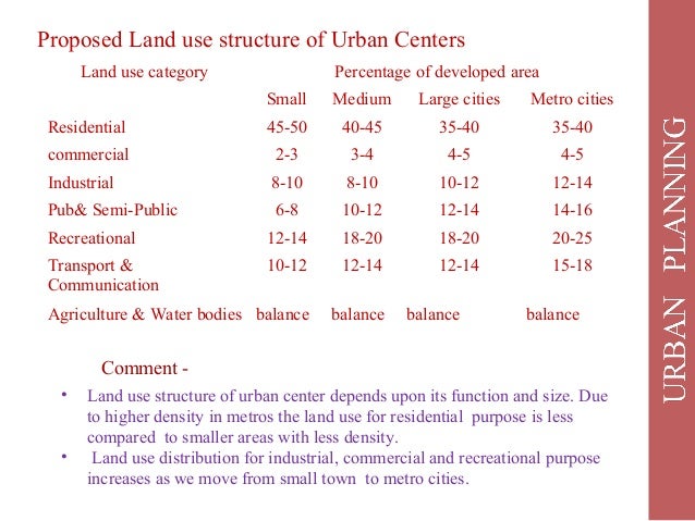 udpfi guidelines